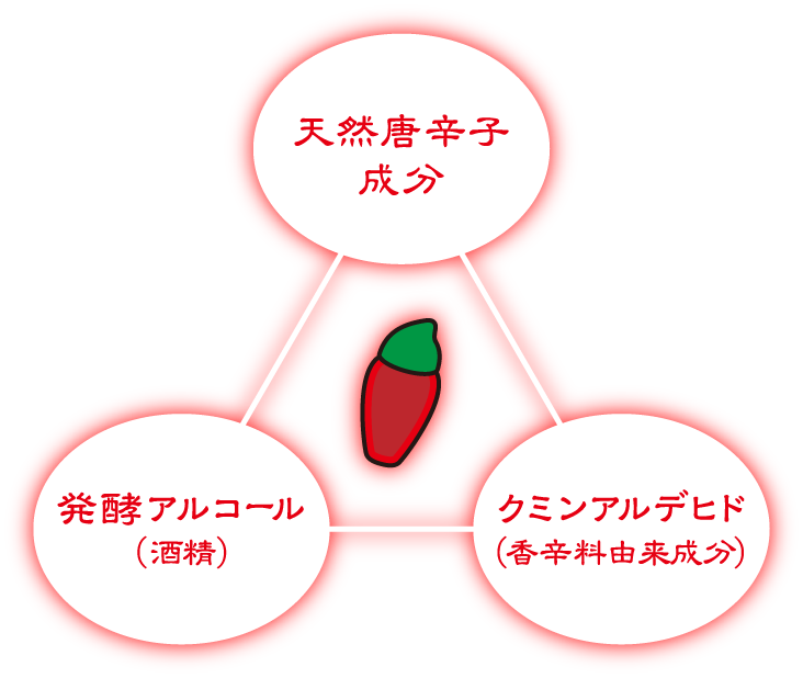 天然唐辛子成分 発酵アルコール クミンアルデヒド